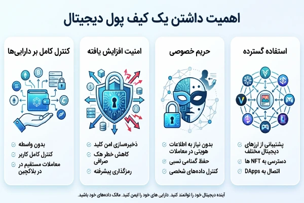 اهمیت داشتن کیف پول دیجیتال
