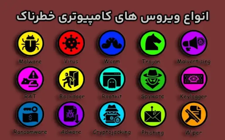 انواع ویروس های کامپیوتری خطرناک در کمین سیستم شما