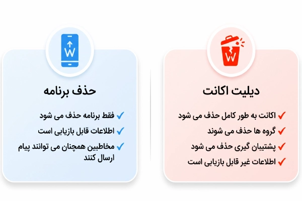 تفاوت حذف برنامه واتساپ و حذف اکانت