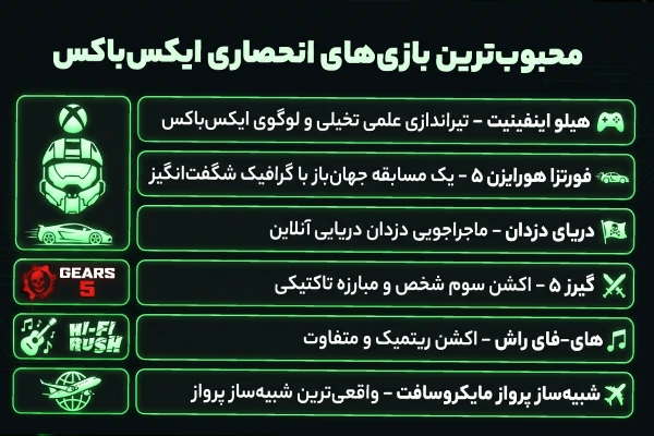 لیست تمام بازی های انحصاری xbox