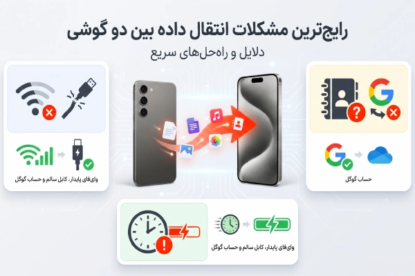 اینفوگرافیک مشکلات رایج انتقال اطلاعات از گوشی قدیمی به جدید شامل قطع شدن انتقال، منتقل نشدن مخاطبین و سرعت پایین انتقال.