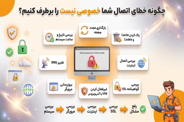 چگونه خطای اتصال شما خصوصی نیست را برطرف کنیم؟