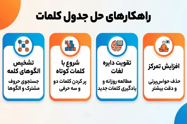 راهکارهای حل جدول بازی کلماتیک