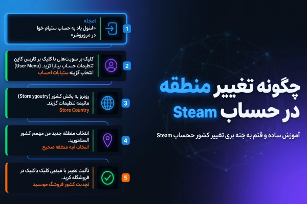 نحوه تغییر ریجن در ساخت اکانت استیم