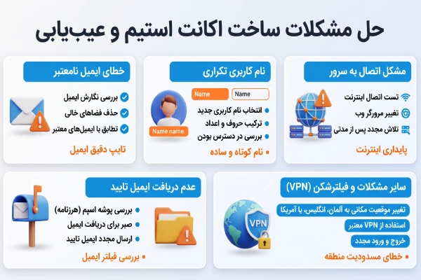 حل مشکل ساخت اکانت استیم : راه حل ها و عیب یابی