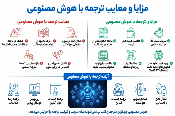 مزایا و معایب ترجمه با هوش مصنوعی