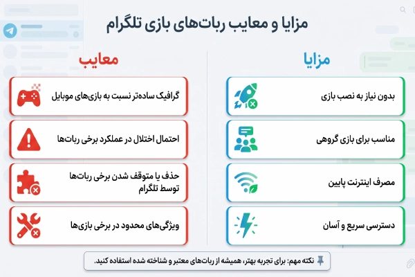مزایا و معایب استفاده از ربات های بازی تلگرام
