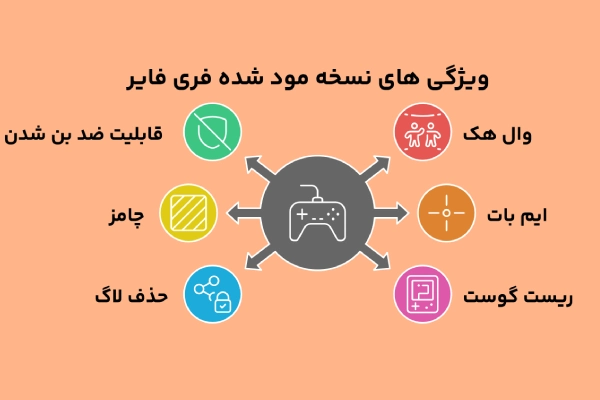 فری فایر هک شده