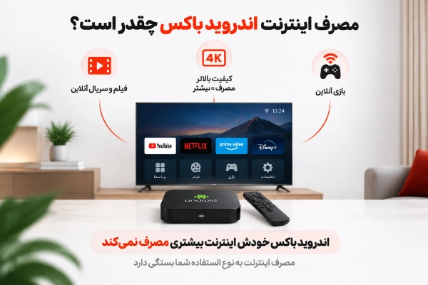 اینفوگرافیک میزان مصرف اینترنت اندروید باکس هنگام تماشای فیلم و استفاده آنلاین
