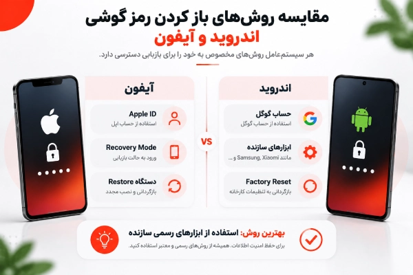 مقایسه روشهای باز کردن رمز گوشی اندروید و آیفون