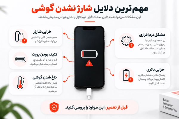دلایل اصلی شارژ نشدن گوشی