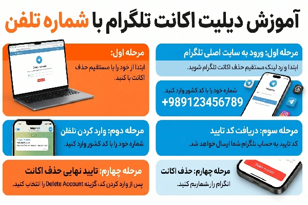آموزش دیلیت اکانت تلگرام با شماره تلفن