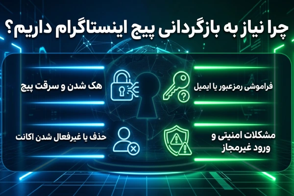 چرا نیاز به برگرداندن پیج اینستاگرام داریم؟