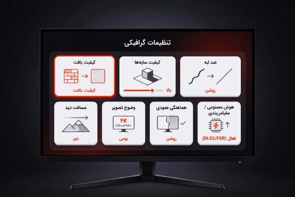 اینفوگرافیک مینیمال تنظیمات گرافیکی بازی شامل Texture، Shadow، Resolution، V-Sync و DLSS به صورت آیکونهای ساده و UI محور