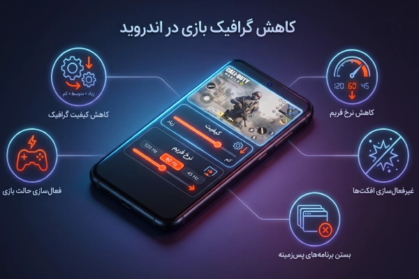 اینفوگرافیک کاهش گرافیک بازی در اندروید شامل تنظیمات FPS، کیفیت گرافیک، بستن برنامههای پسزمینه و فعالسازی Game Mode در گوشی