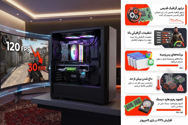 علت پایین بودن FPS در بازی و مهمترین عوامل افت فریم در کامپیوتر