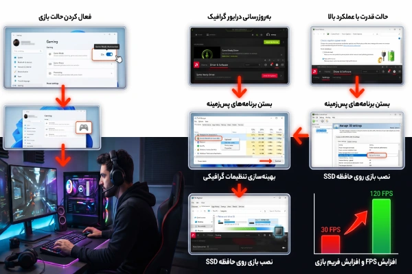 مراحل افزایش FPS در ویندوز 10 و ویندوز 11 برای اجرای روان بازی