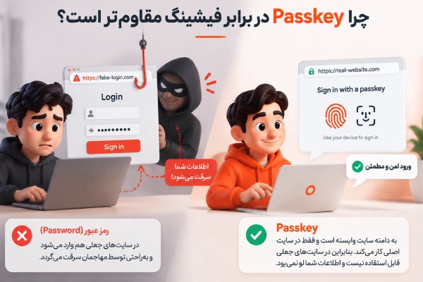 چرا Passkey در برابر فیشینگ مقاومتر است؟