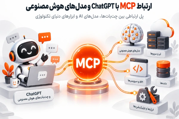 ارتباط MCP با ChatGPT و مدلهای هوش مصنوعی